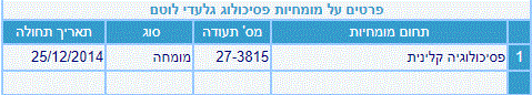 לוטם גלעדי פסיכולוגית קלינית